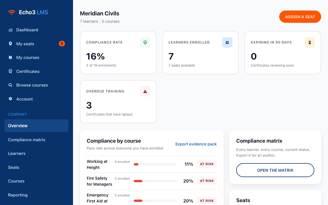 The Echo3 LMS compliance dashboard, showing compliance rate, learners enrolled and a pass-rate breakdown by course