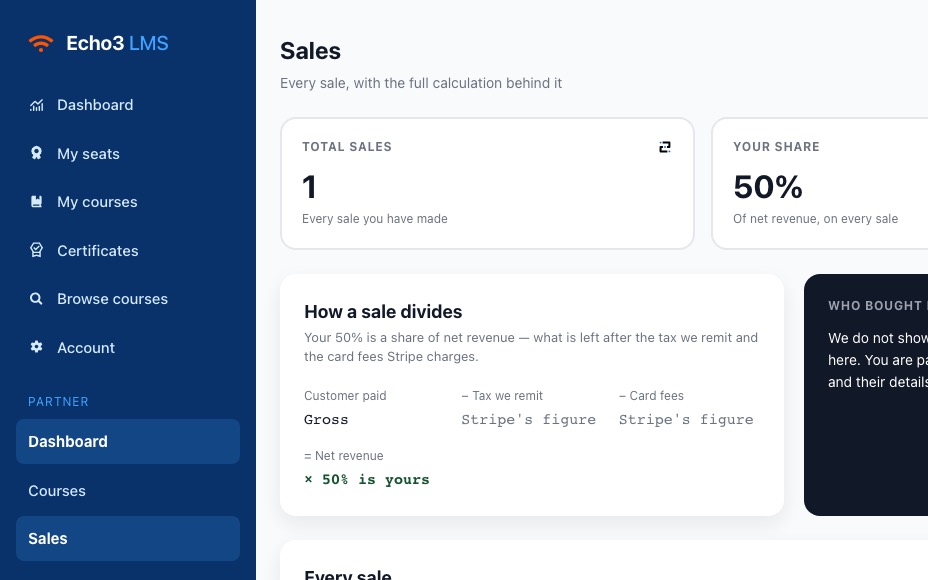 The Echo3 partner sales dashboard, showing total sales, revenue share and how each sale divides