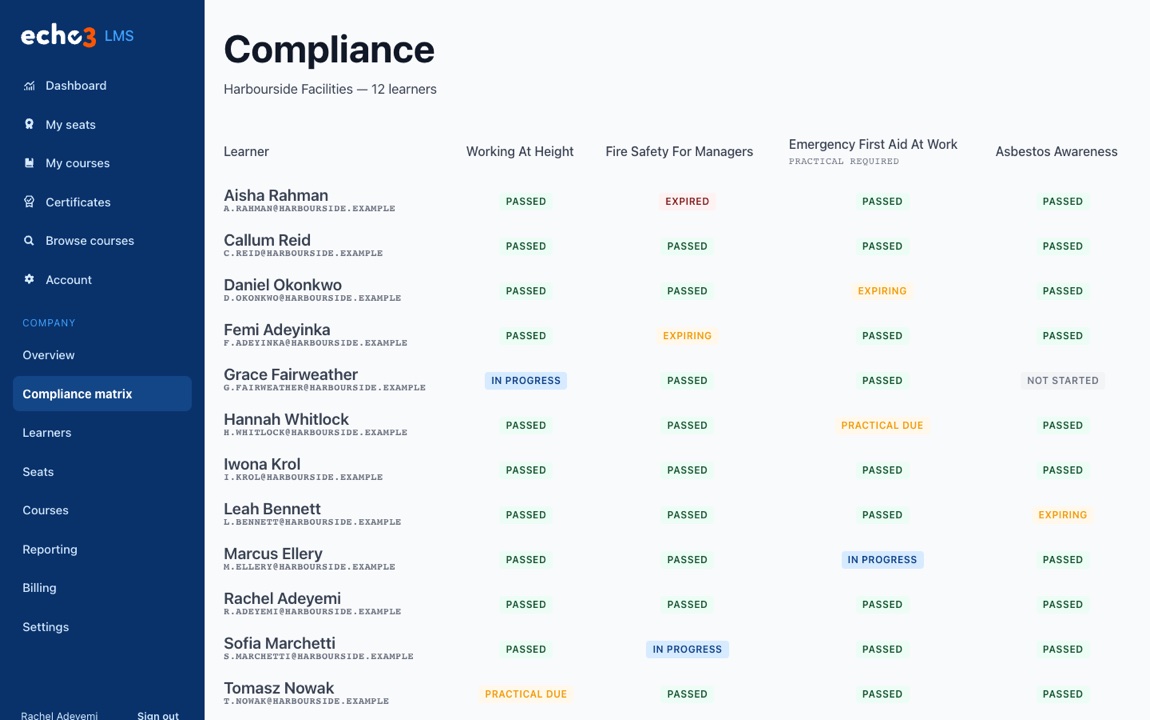 The Echo3 compliance matrix: every member of a team down the side, every course across the top, and each square showing passed, expiring, overdue, in progress or not started.